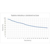 Termoska 1000 ml - čierna Duro flask Highlander čierna